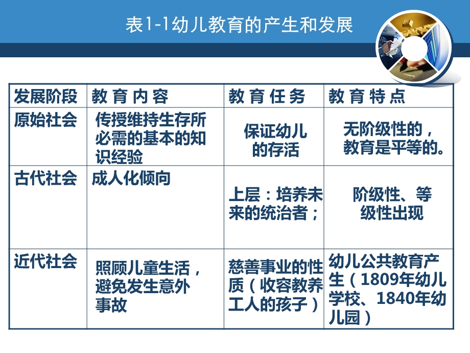 幼儿教育的产生与发展PPT3-模块三：幼儿教育的产生与发展.ppt_第3页