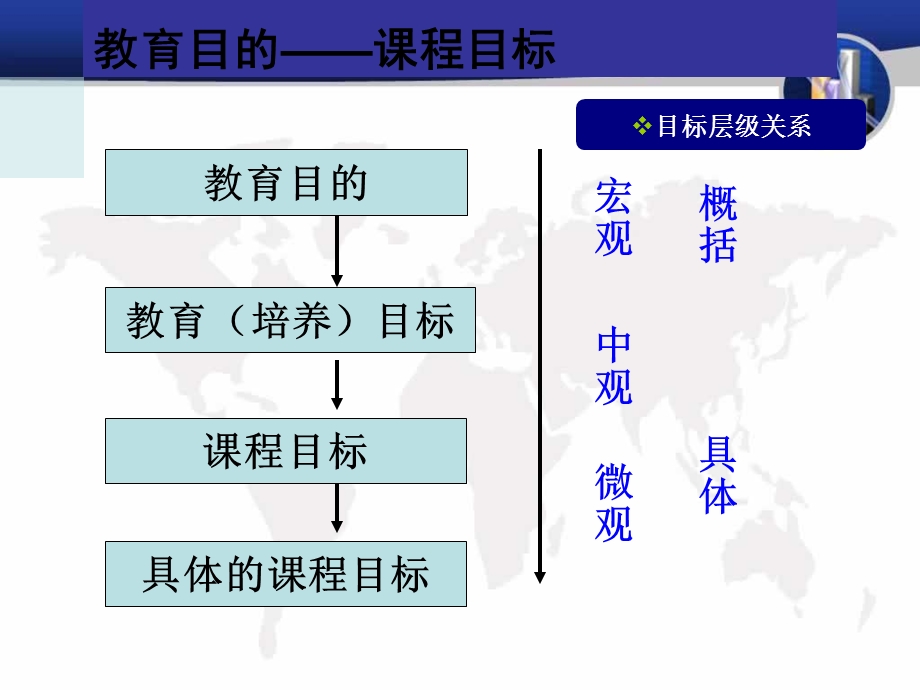 幼儿园课程目标PPT课件幼儿园课程目标PPT课件.ppt_第3页