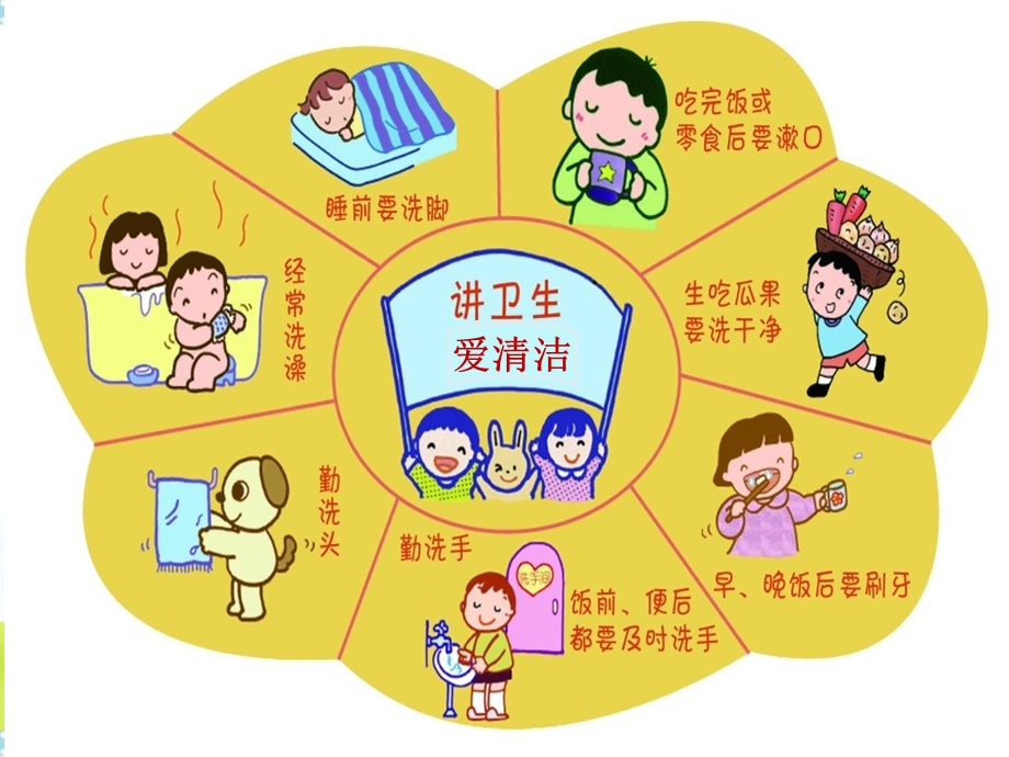 幼儿园《如何做个好孩子》PPT课件如何做个好孩子.ppt_第2页