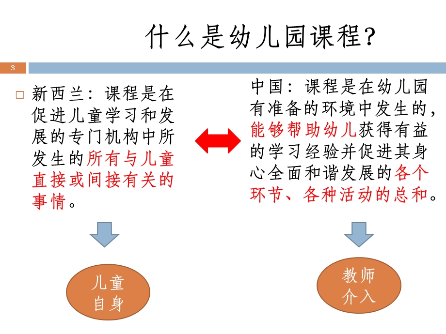 幼儿园课程游戏化的理论与实践讲座PPT课件幼儿园课程游戏化的理论与实践讲座PPT课件.ppt_第3页