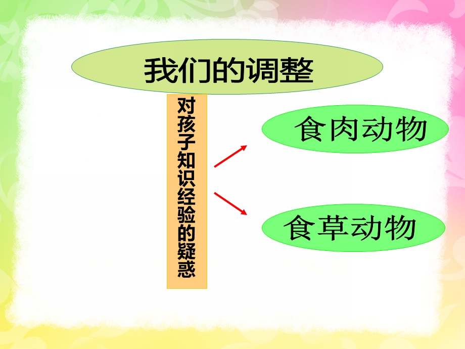 大班语言活动《动物法庭》PPT课件教案动物法庭课件.ppt_第2页