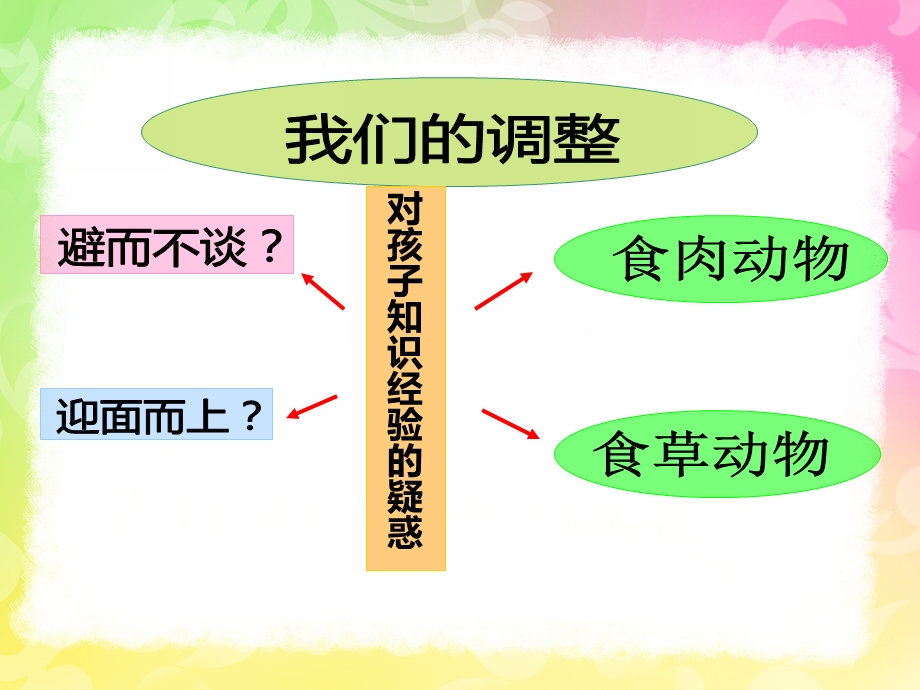 大班语言活动《动物法庭》PPT课件教案动物法庭课件.ppt_第3页