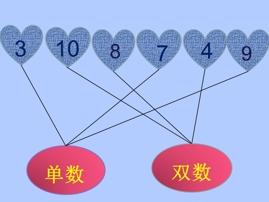 大班数学公开课《10以内的加减法》PPT课件教案大班数学10以内的加减法.ppt_第3页