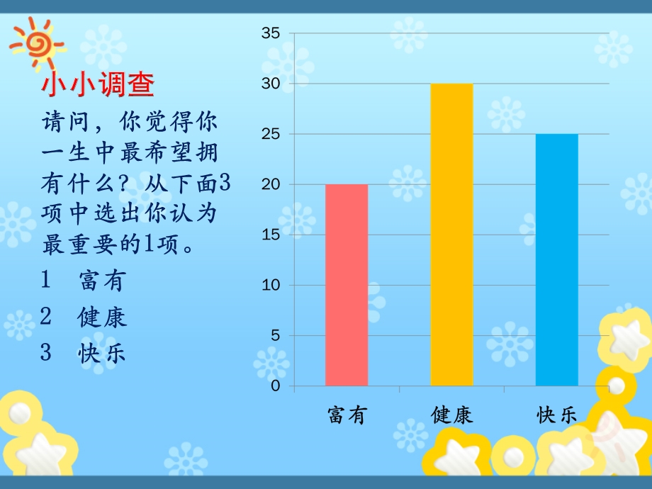 学前儿童健康教育活动指导PPT课件学前儿童健康教育--第一章.ppt_第3页