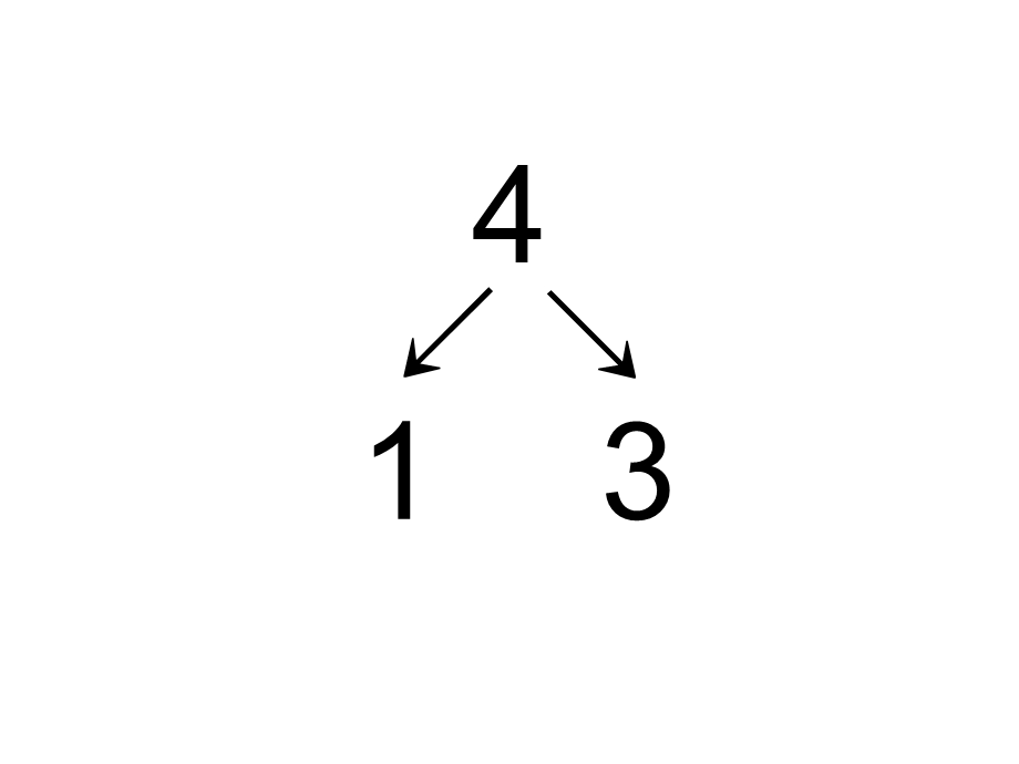 幼儿园《4的分解组成》PPT课件教案4的分解组成.ppt_第3页