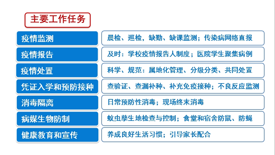 托幼机构和学校传染病防控要求PPT课件托幼机构和学校传染病防控要求.ppt_第3页