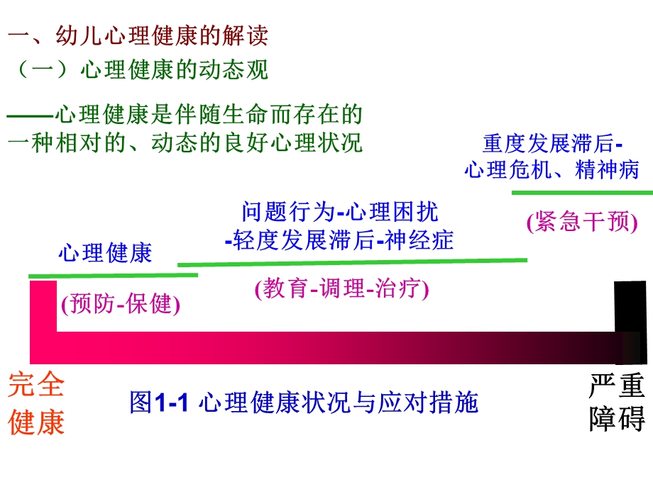 幼儿心理健康与教育分析解析PPT课件幼儿心理健康与教育分析解析.pptx_第3页