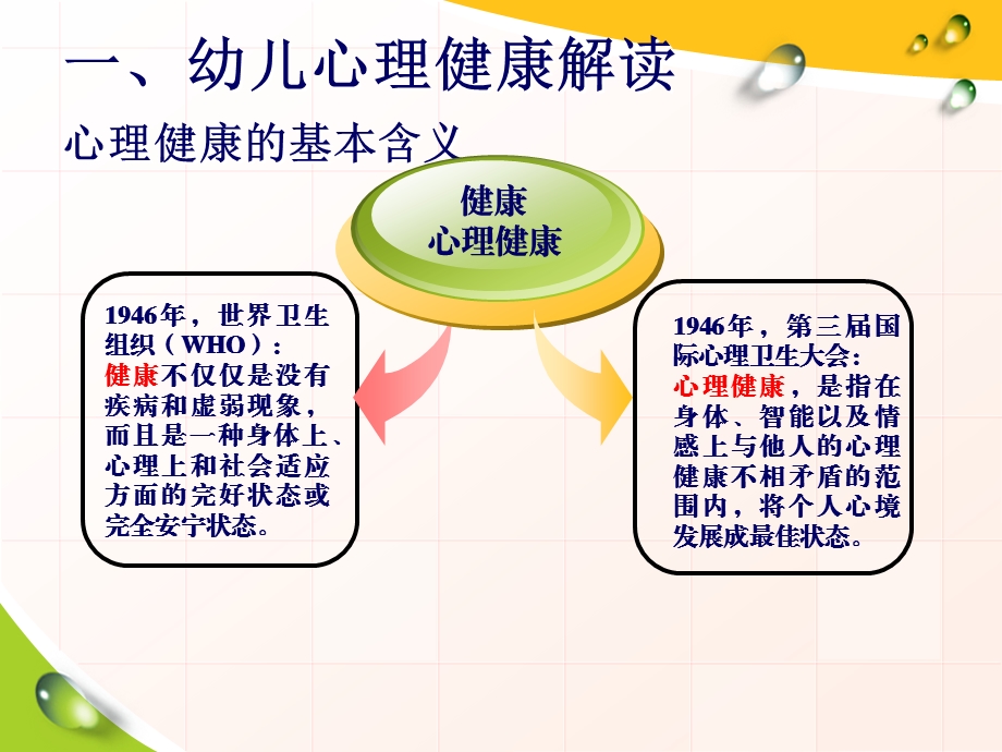 幼儿心理健康与教育PPT课件幼儿心理健康与教育.pptx_第3页