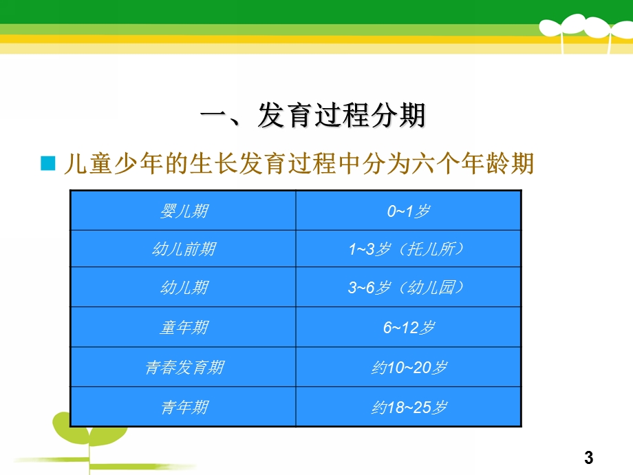 幼儿膳食营养与健康PPT课件幼儿膳食营养与健康.pptx_第3页