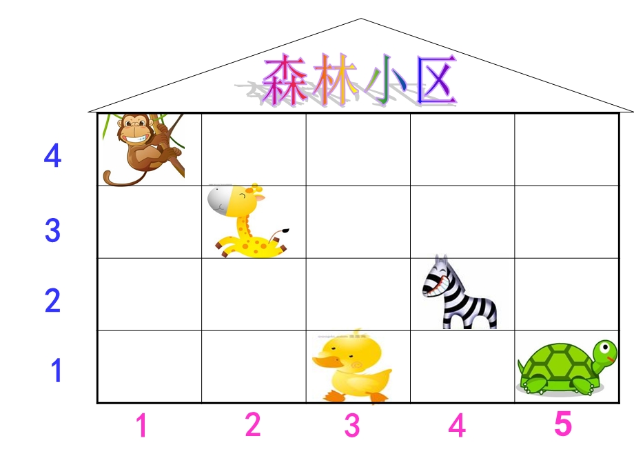 中班数学《认识序数》PPT课件教案PPT课件.pptx_第3页