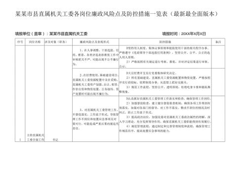 某某市县直属机关工委各岗位廉政风险点及防控措施一览表（最新最全面版本）.docx