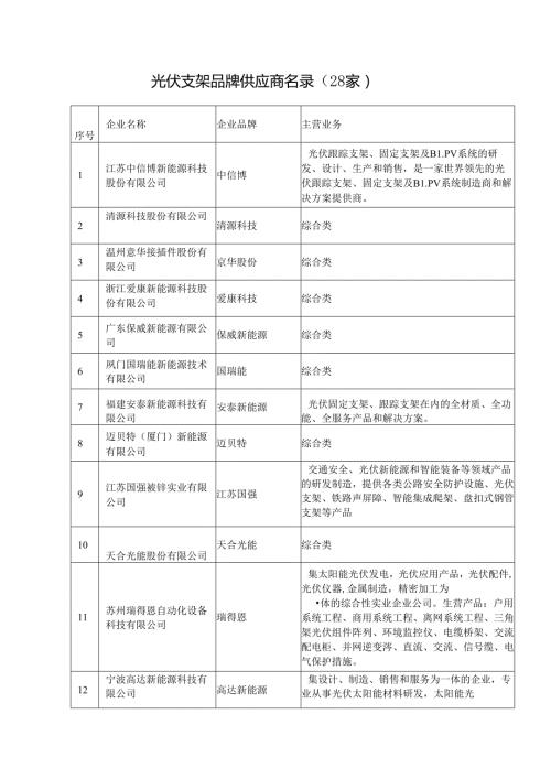 光伏支架品牌供应商名录.docx