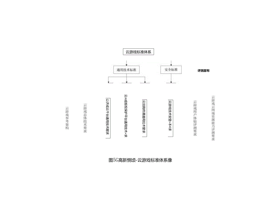 5G高新视频-云游戏标准体系（2021版）.docx_第2页