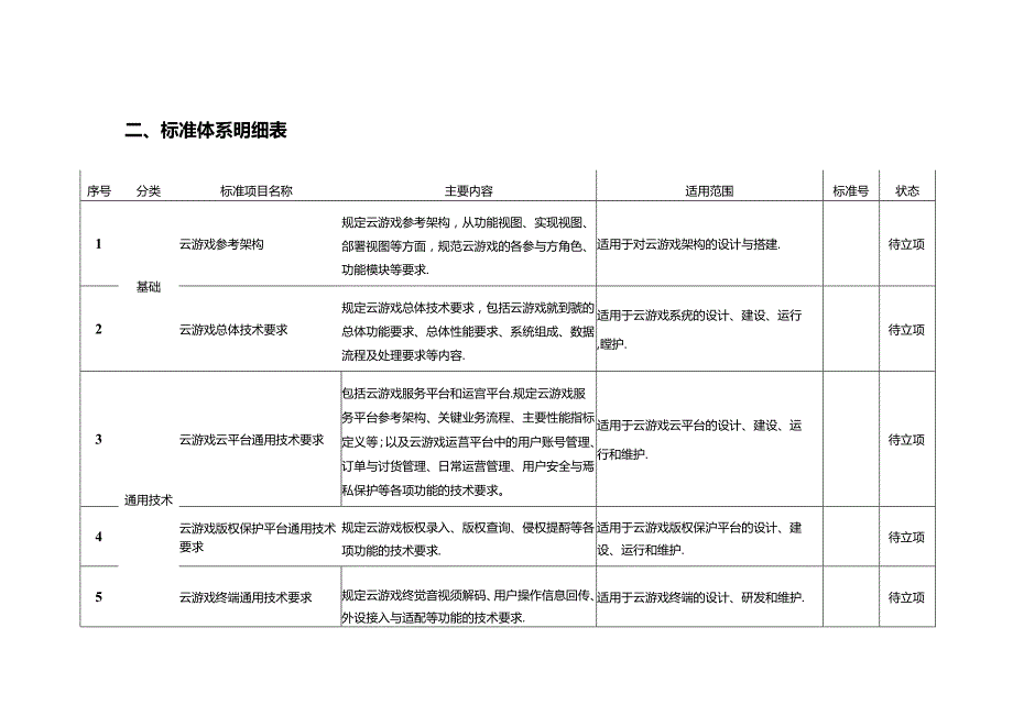 5G高新视频-云游戏标准体系（2021版）.docx_第3页