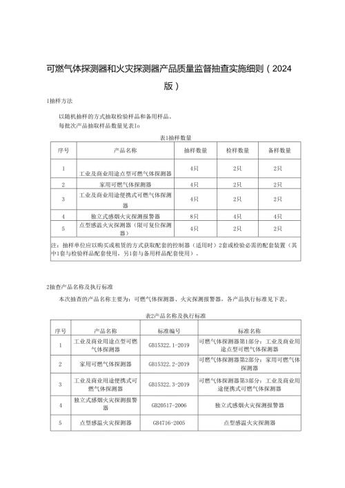 可燃气体探测器和火灾探测器产品质量监督抽查实施细则.docx