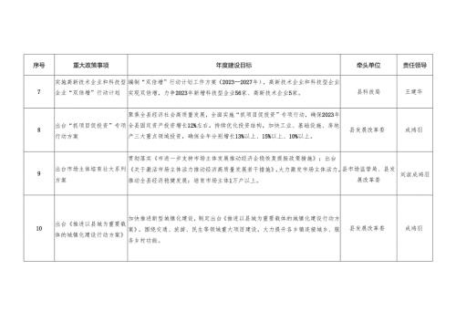 关于推动成渝地区双城经济圈建设行动方案.docx