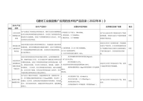 建材工业鼓励推广应用的技术和产品目录（2022年本）.docx