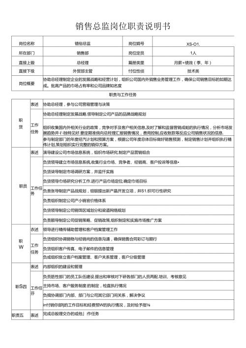 外贸出口类公司销售总监岗位职责.docx