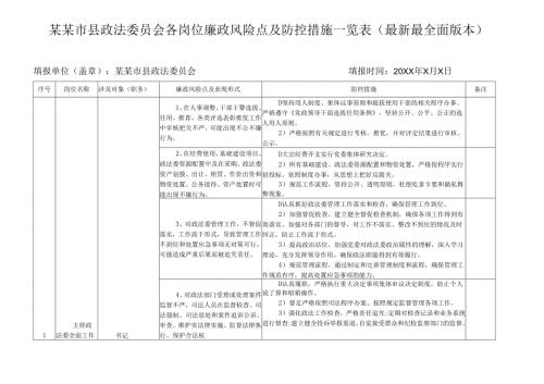 某某市县政法委员会各岗位廉政风险点及防控措施一览表（最新最全面版本）.docx