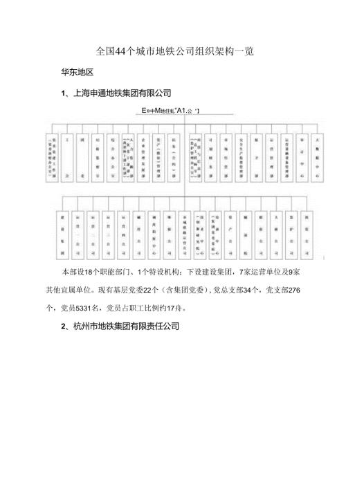 全国44个城市地铁公司组织架构一览.docx