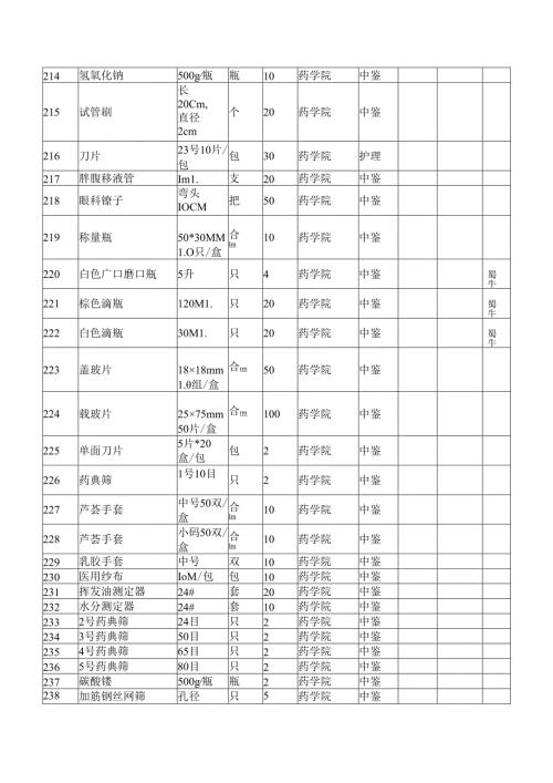 XX中医药大学2024年秋季学期本科教学实验用低值易耗品采购项目预算信息征询公告（2024年）.docx