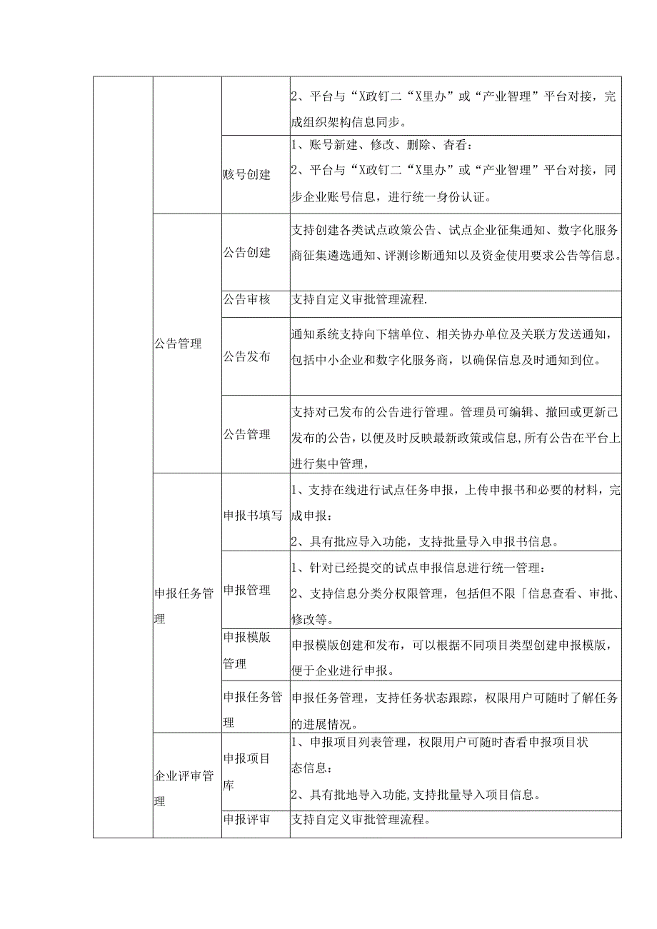 XX市中小企业数字化转型城市试点工作流程管理平台需求说明.docx_第2页