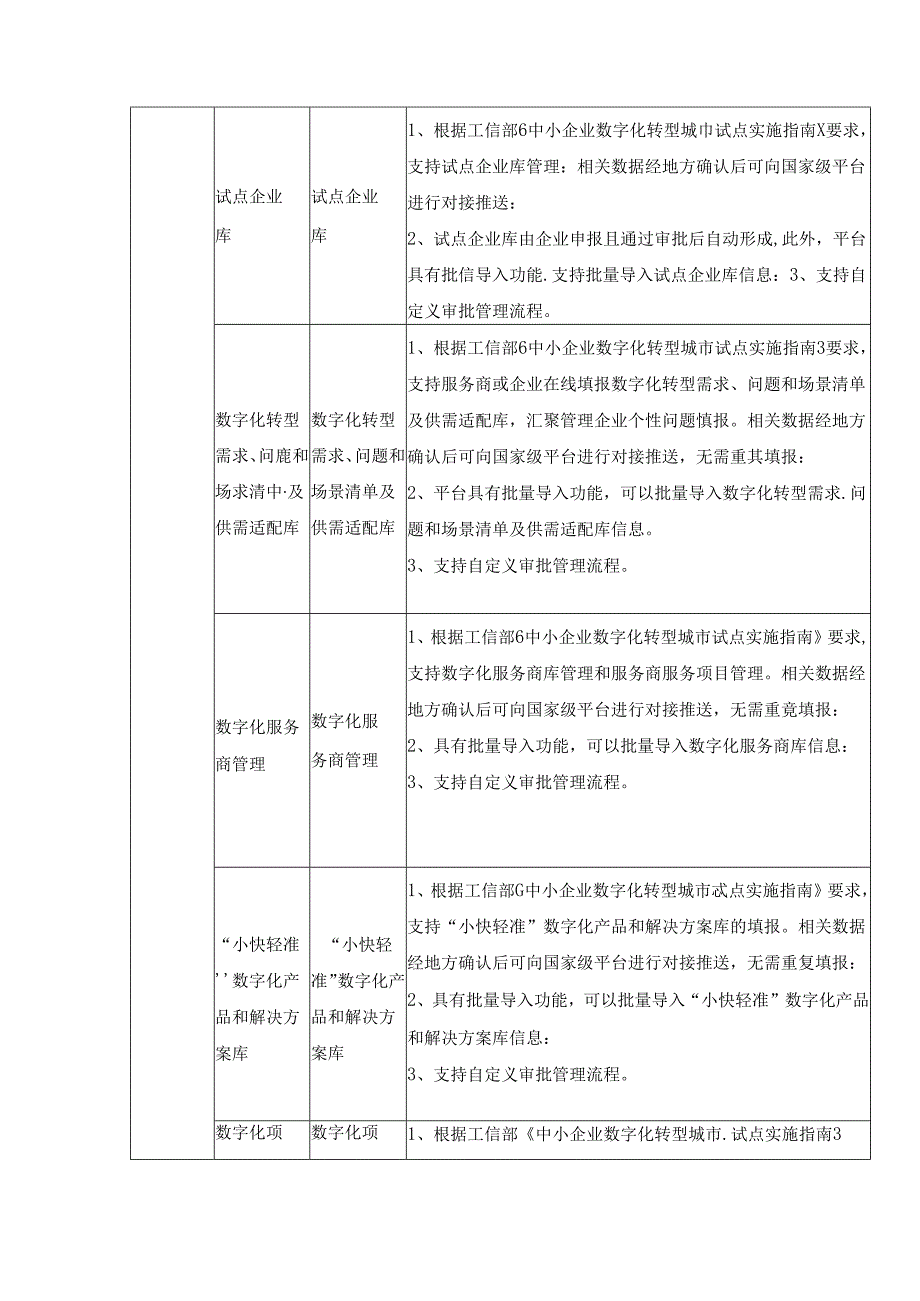 XX市中小企业数字化转型城市试点工作流程管理平台需求说明.docx_第3页