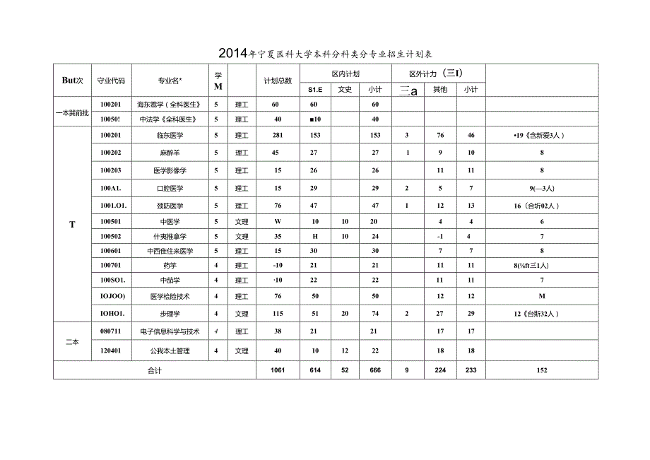 2005年宁夏区属普通高校分专业招生来源计划报送表.docx_第1页