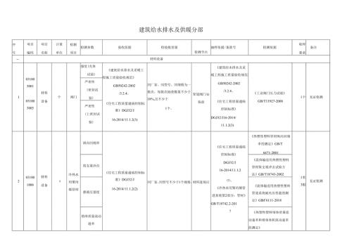 见证取样手册建筑给水排水及供暖分部.docx