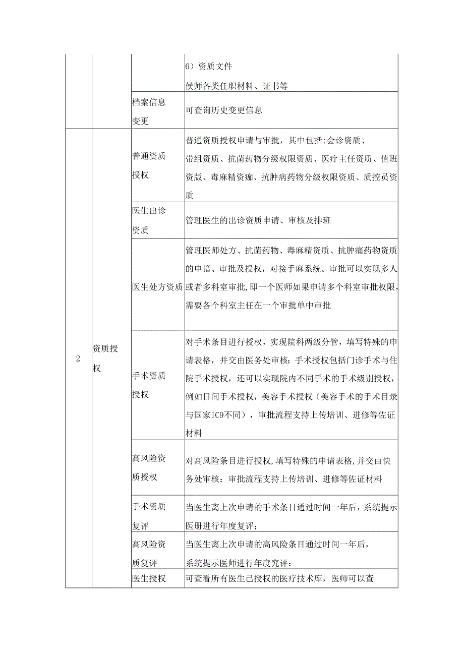 XX市XX医院医务管理系统项目建设要求.docx_第3页