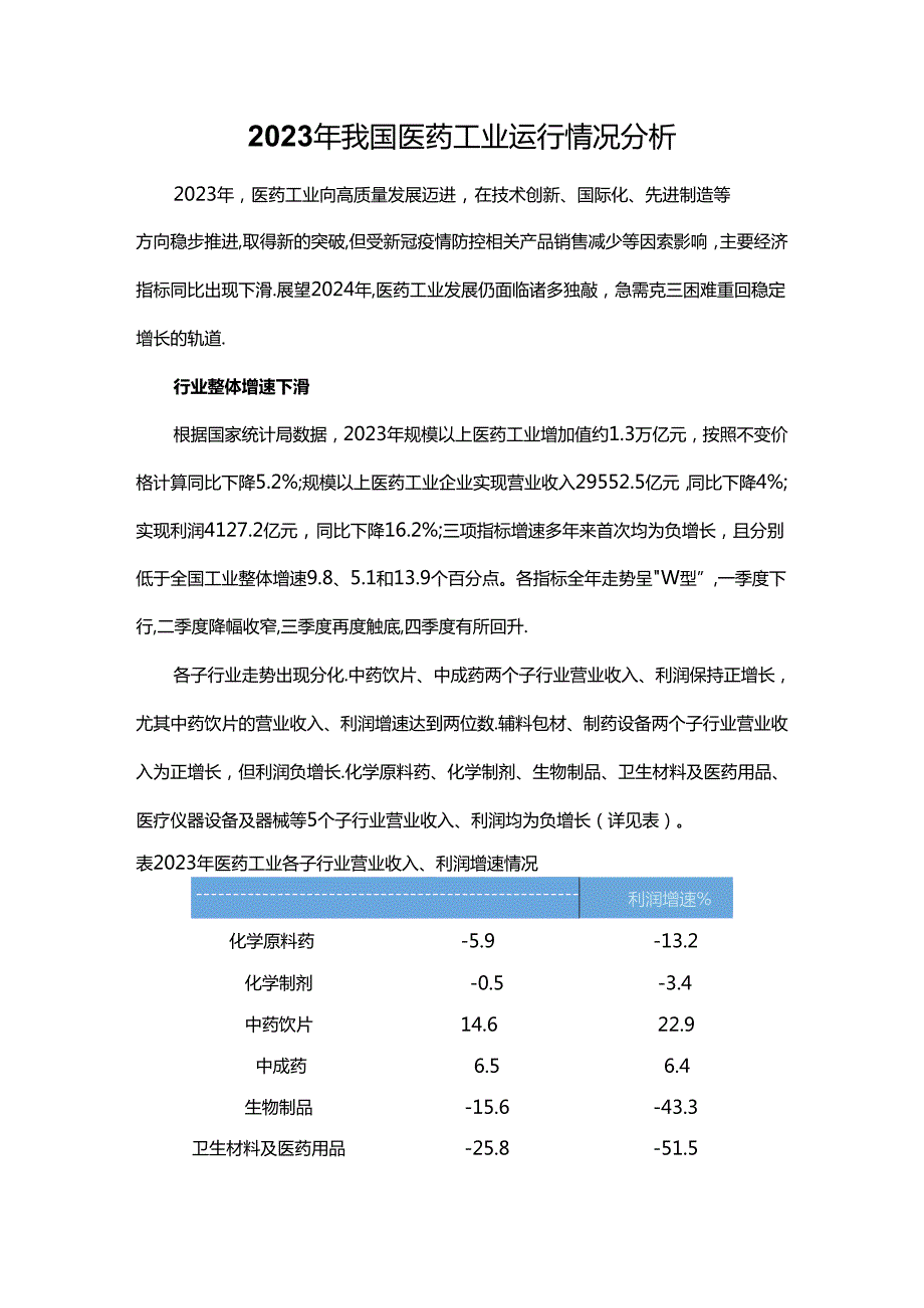 2023年我国医药工业运行情况分析.docx_第1页