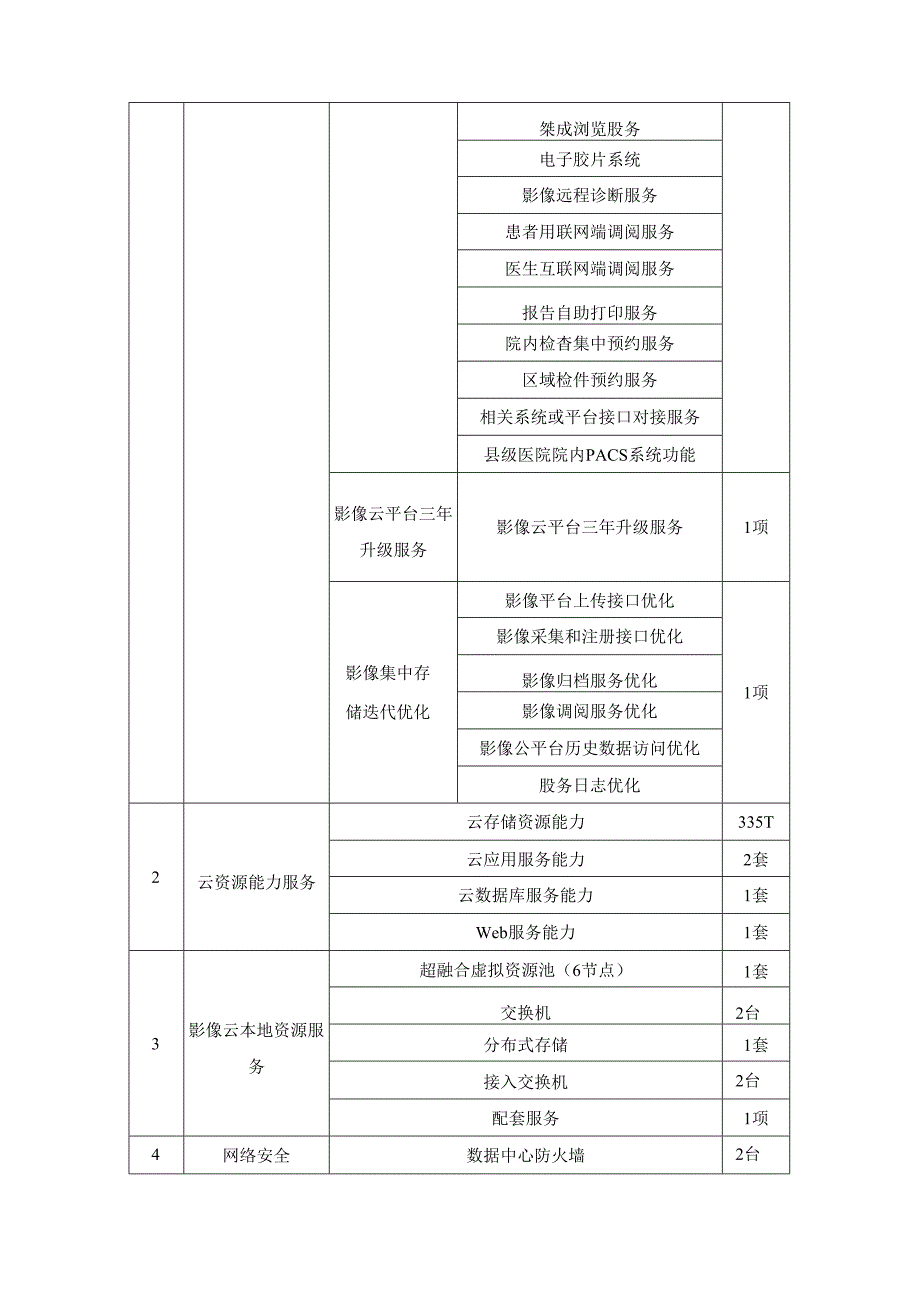 XX县卫生健康局区域影像云项目采购需求.docx_第3页