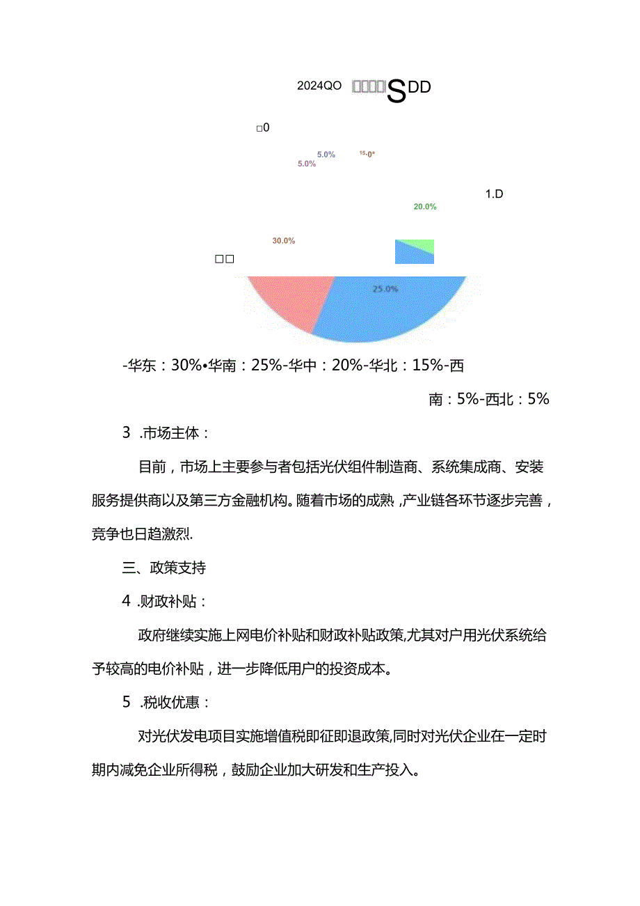 2024中国户用光伏分析报告.docx_第2页