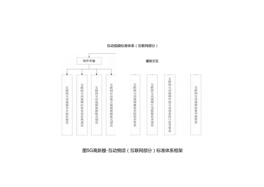 5G高新视频-互动视频标准体系（2021版）.docx_第2页