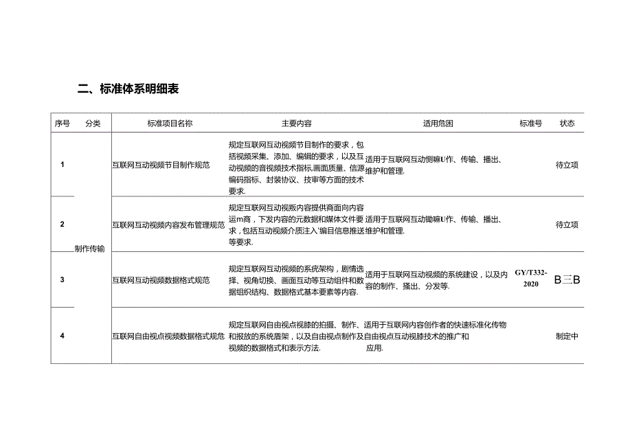 5G高新视频-互动视频标准体系（2021版）.docx_第3页