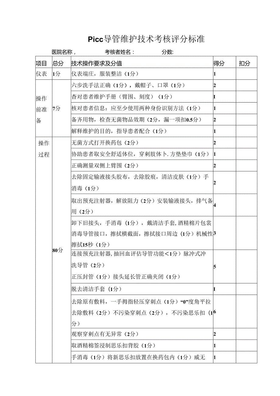 PICC导管维护技术考核评分标准.docx_第1页