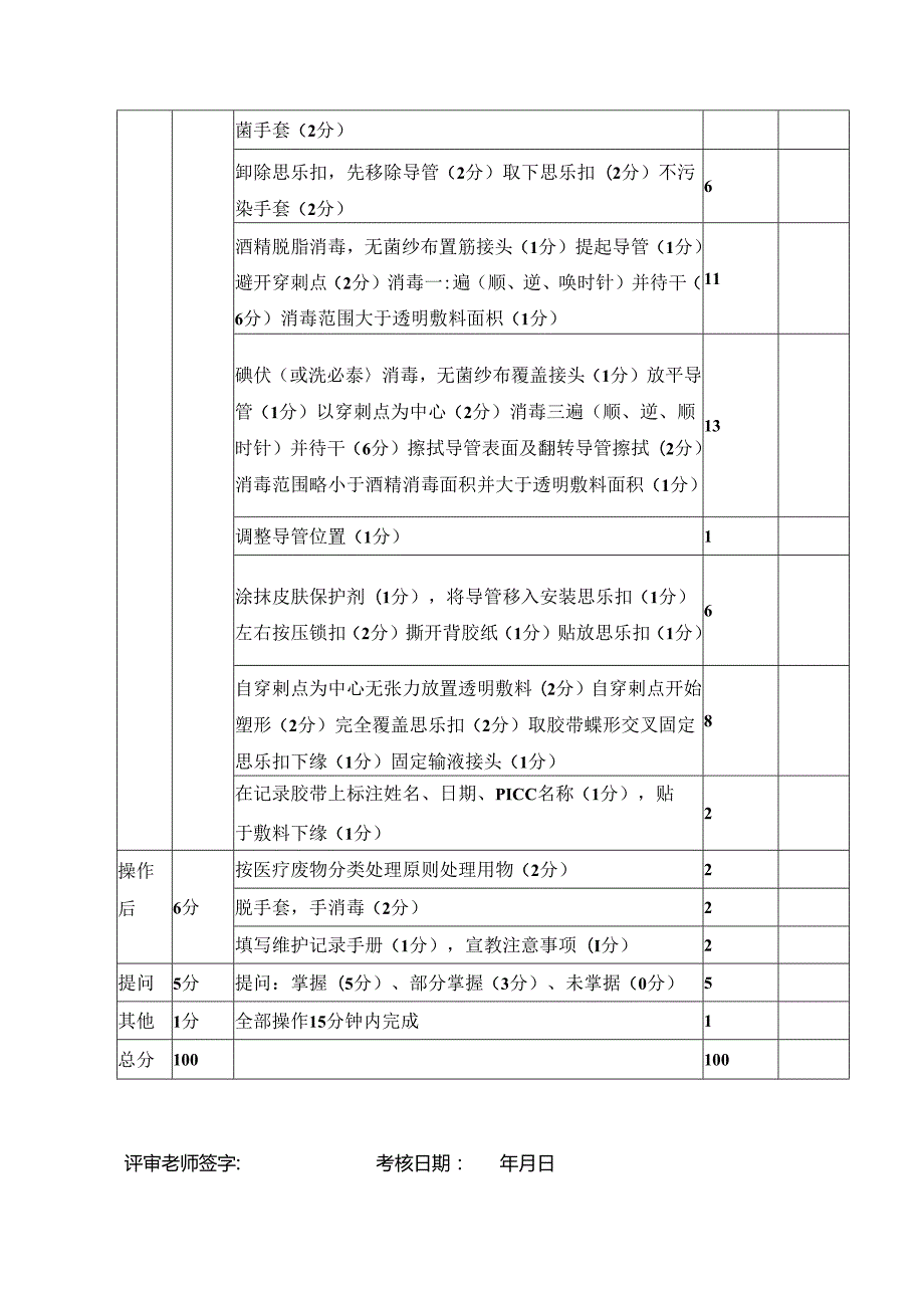 PICC导管维护技术考核评分标准.docx_第2页