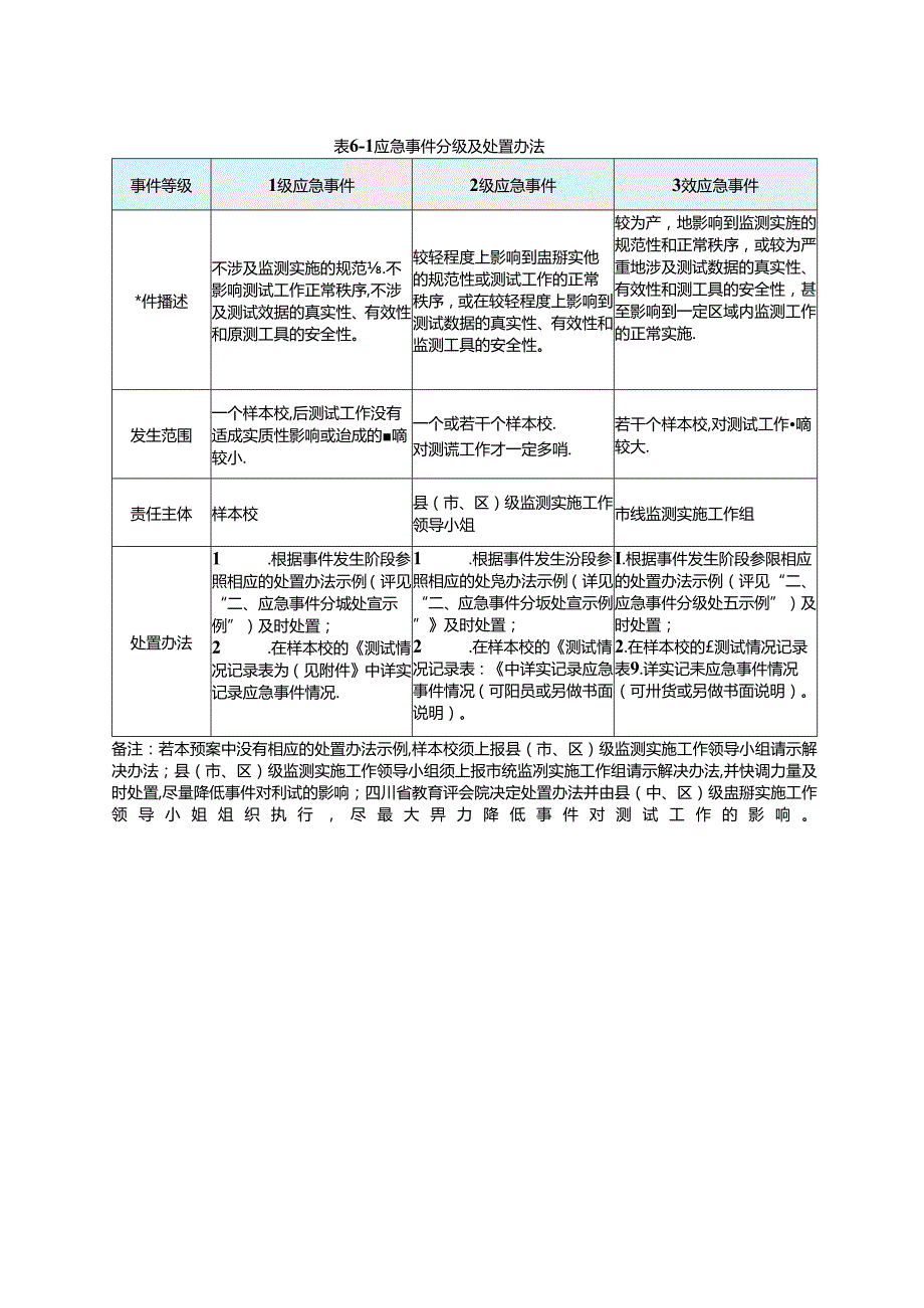 2024四川省义务教育质量监测应急事件处理预案.docx_第2页