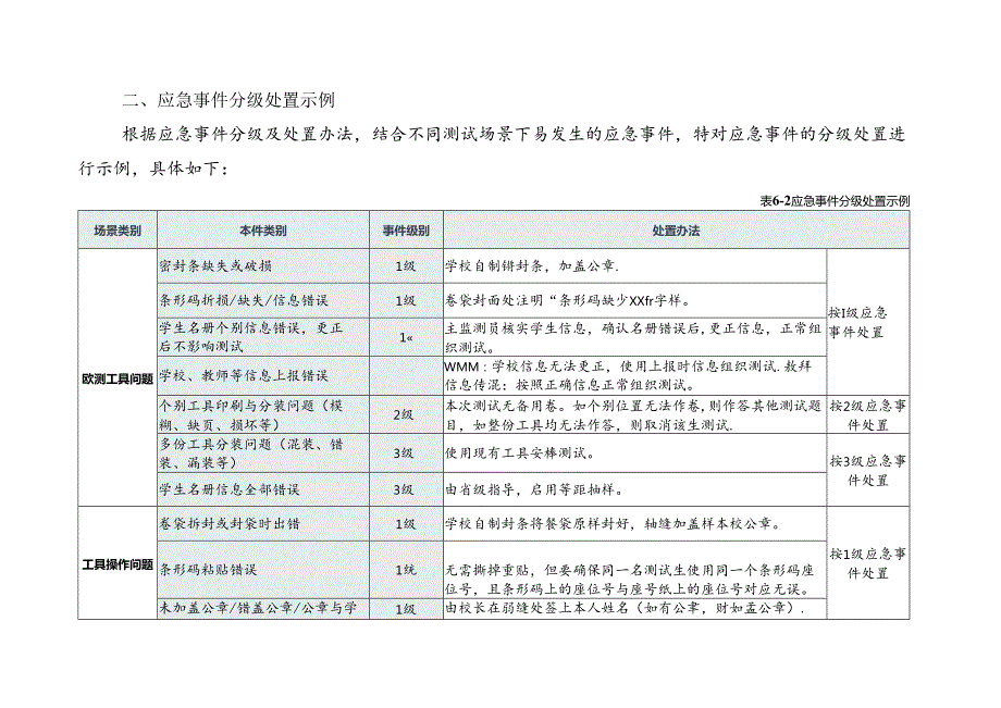 2024四川省义务教育质量监测应急事件处理预案.docx_第3页