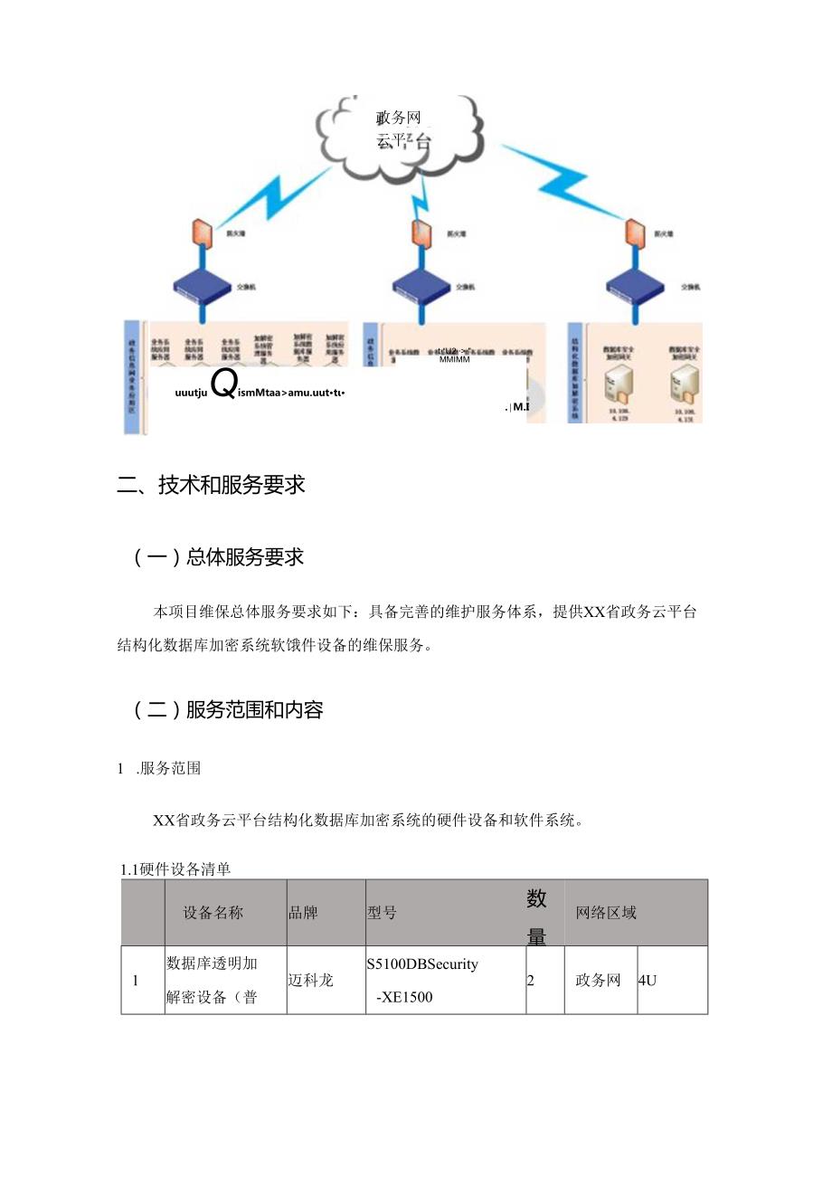 XX省政务云结构化数据库加密系统运维服务采购需求.docx_第2页