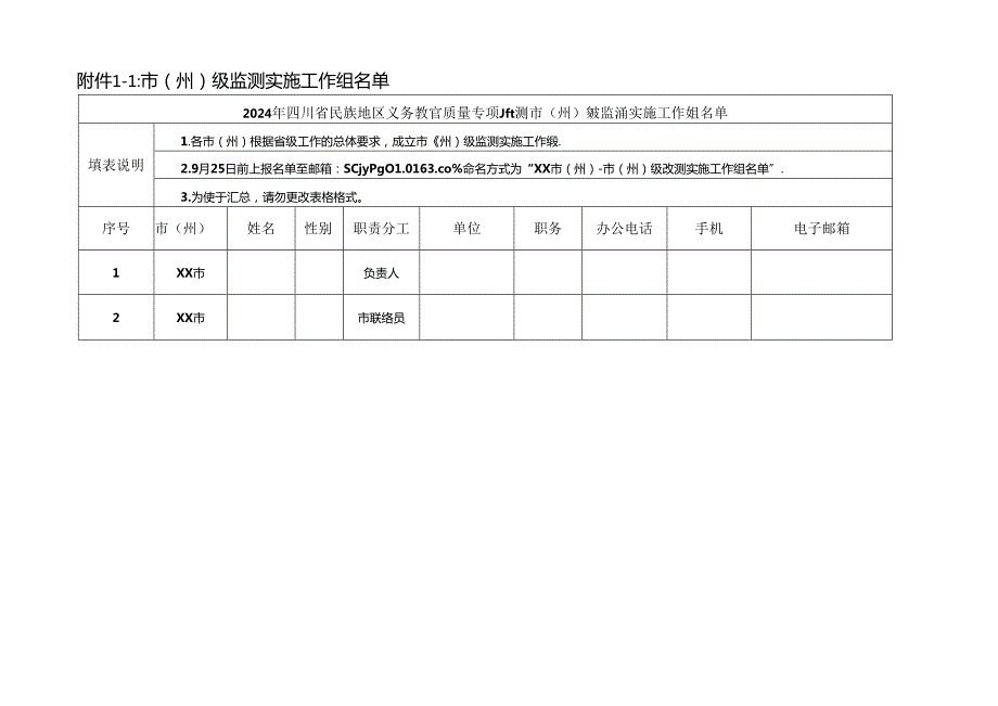 2024年四川省民族地区义务教育质量专项监测市（州）级监测测组织工作手册附件.docx_第1页