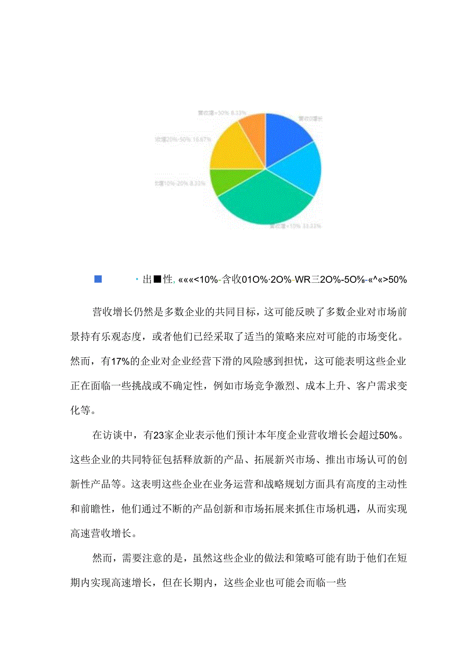 2023年中国涂料和防水行业企业经营状况调研报告.docx_第2页