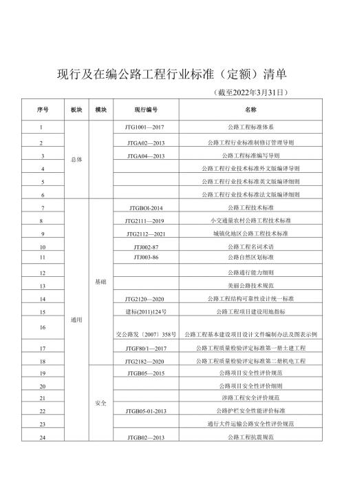 现行及在编公路工程行业标准（定额）清单.docx