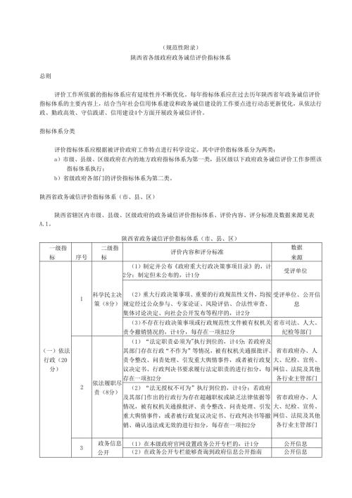 陕西省各级政府政务诚信评价指标体系、材料报送表、数据共享清单、受评范围名录、评价报告模版.docx