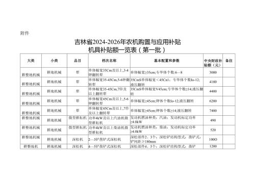 吉林省2024-2026年农机购置与应用补贴机具补贴额一览表（第一批）.docx