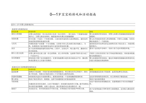 41 0-1岁宝宝的游戏和活动指南.docx