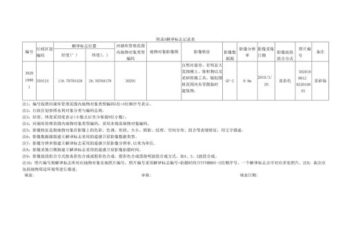 卫星遥感监测河湖库地物对象典型影像特征及具体提取要求.docx