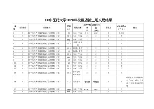 XX中医药大学202X年校区店铺进场交易结果（2024年）.docx