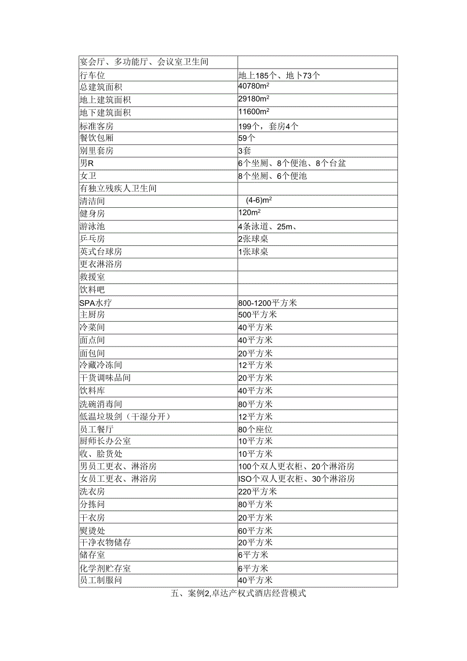 建造什么样的酒店？.docx_第3页