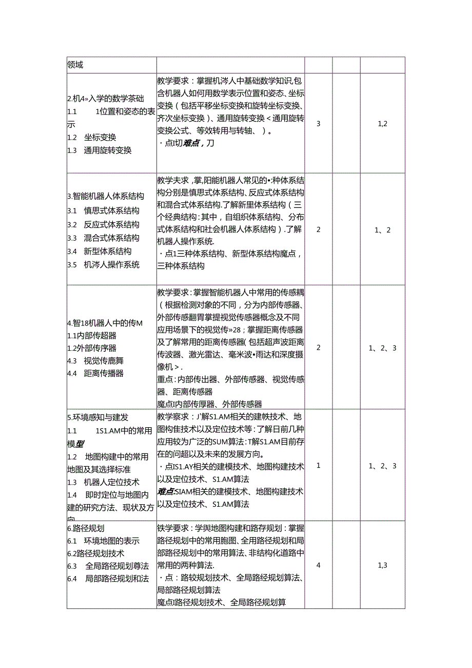 《智能机器人》教学大纲.docx_第3页